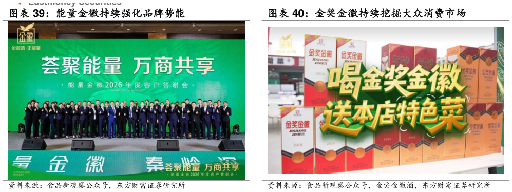 如何看待金奖金徽持续挖掘大众消费市场