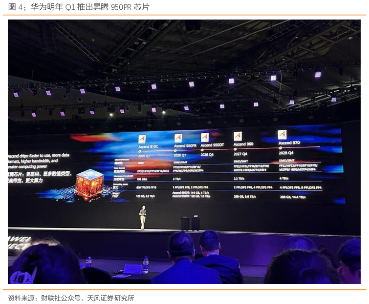 如何看待华为明年 Q1 推出昇腾 950PR 芯片