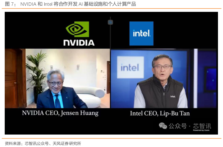 如何才能NVIDIA 和 Intel 将合作开发 AI 基础设施和个人计算产品