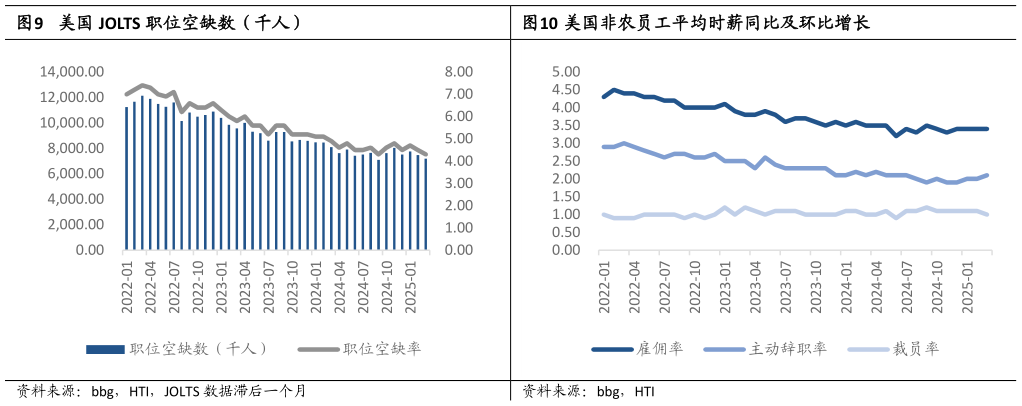 如何看待美国非农员工平均时薪同比及环比增长