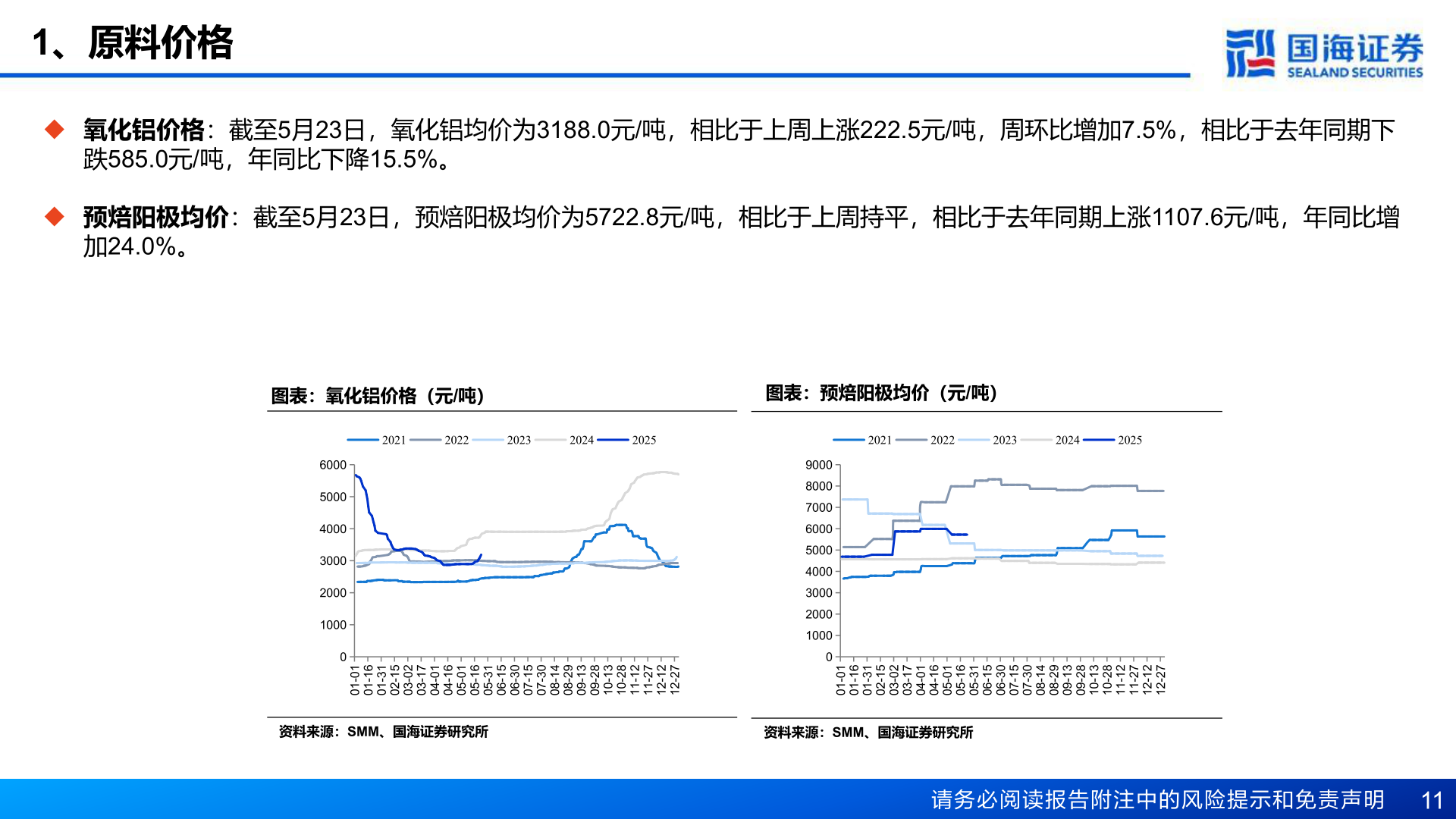 谁能回答1、原料价格