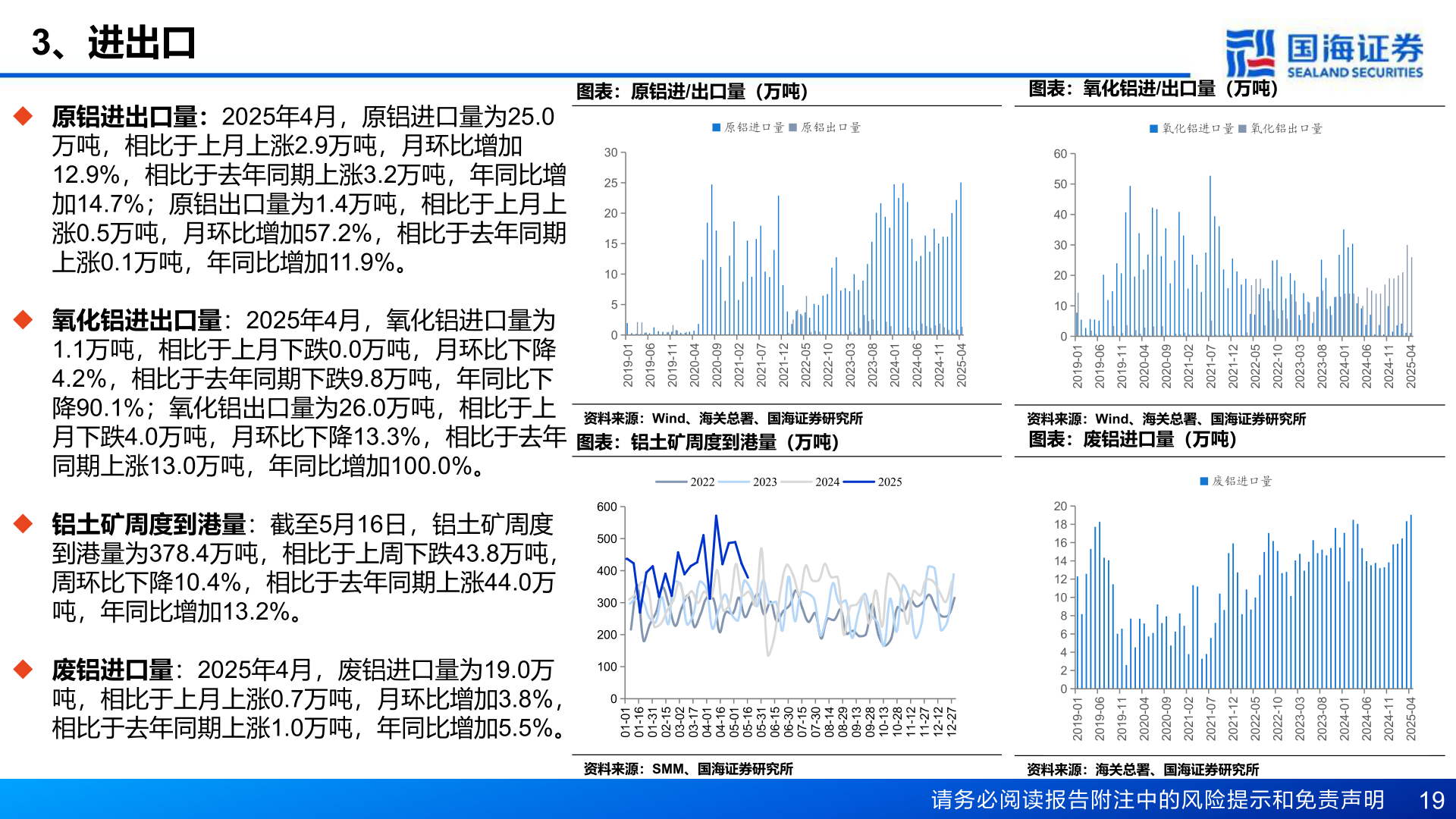 一起讨论下3、进出口?