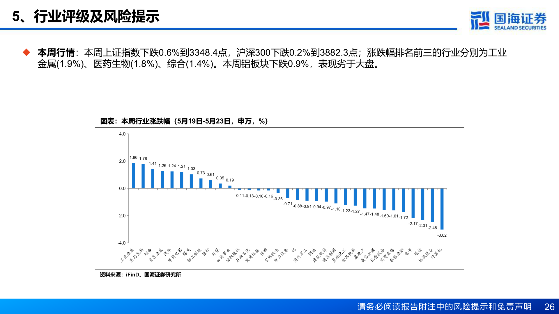 想关注一下5、行业评级及风险提示?