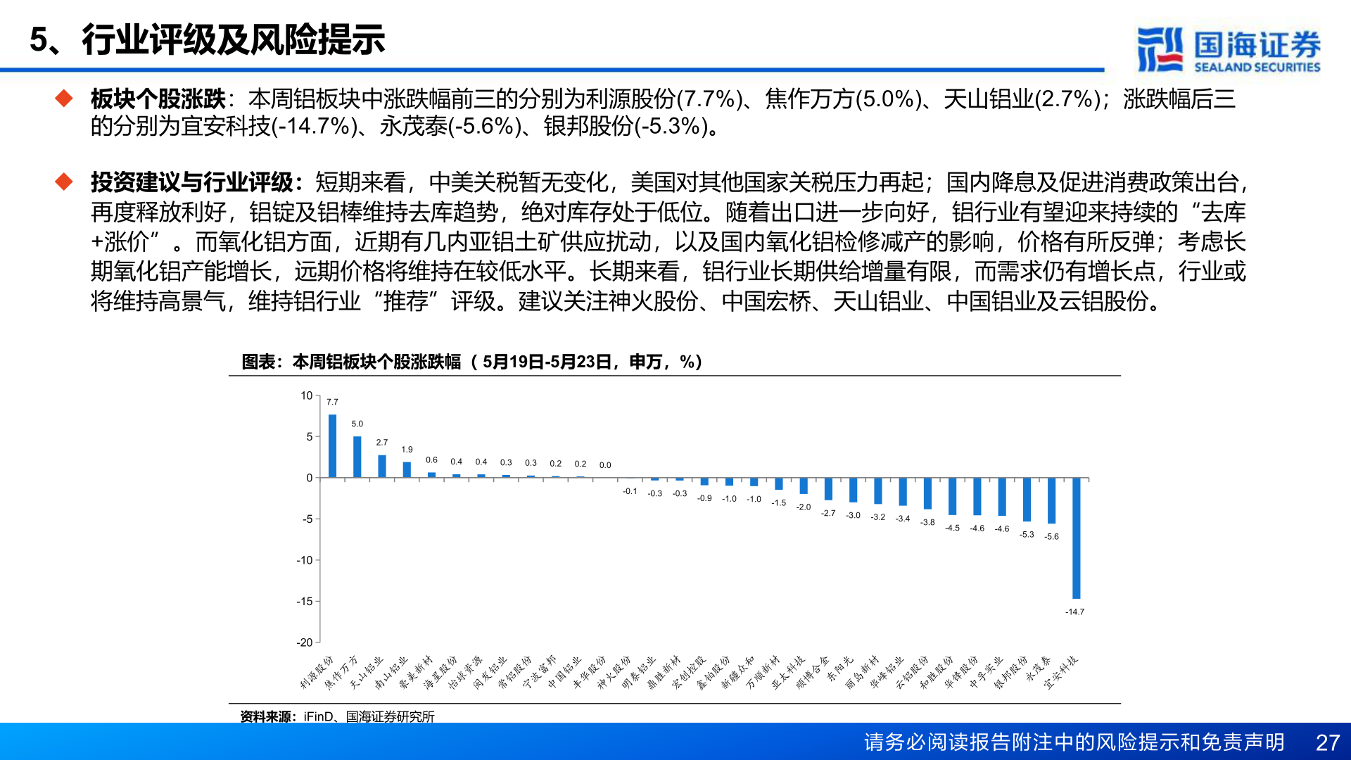 咨询大家5、行业评级及风险提示?