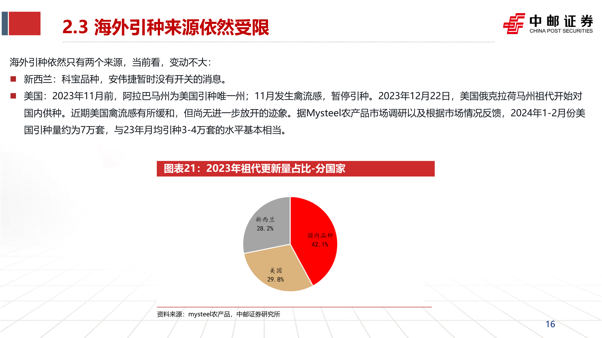 咨询大家2.3 海外引种来源依然受限?
