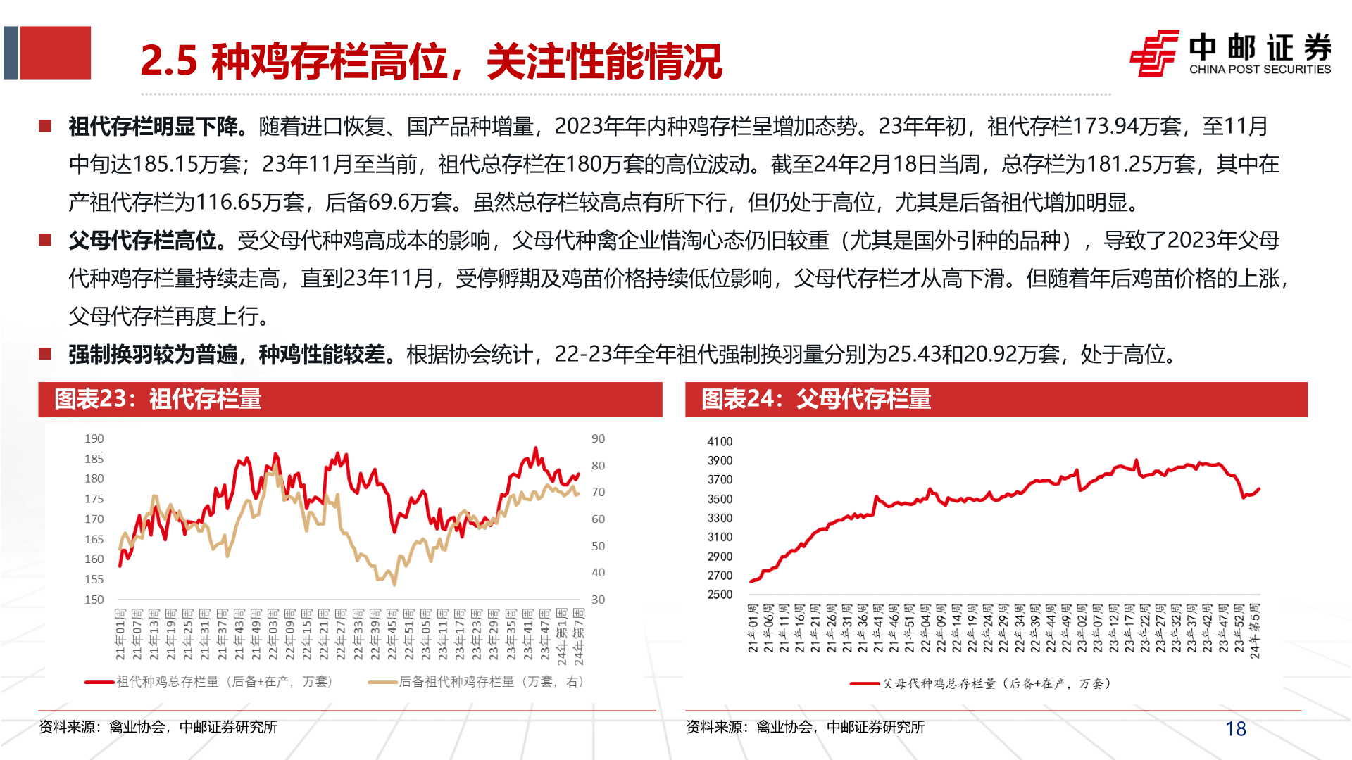 如何了解2.5 种鸡存栏高位,关注性能情况?