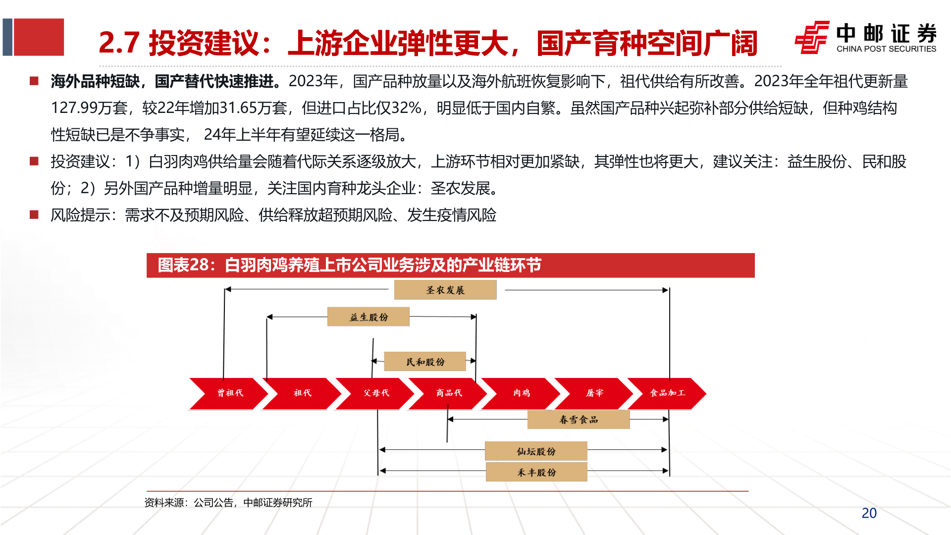 我想了解一下2.7 投资建议:上游企业弹性更大,国产育种空间广阔?