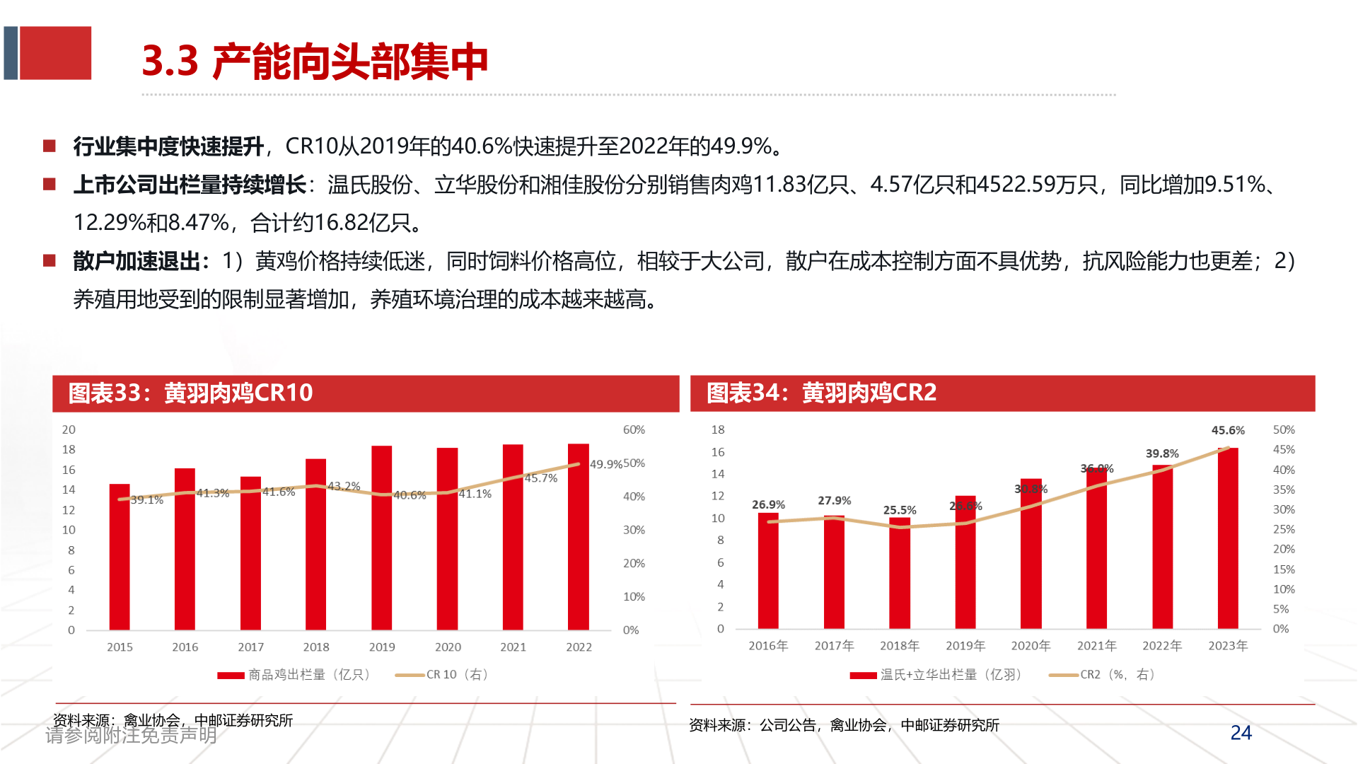 如何才能3.3 产能向头部集中?
