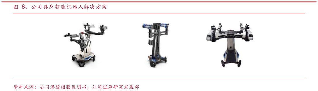 你知道、公司具身智能机器人解决方案