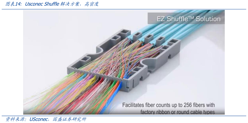 谁能回答Usconec Shuffle解决方案，高密度?