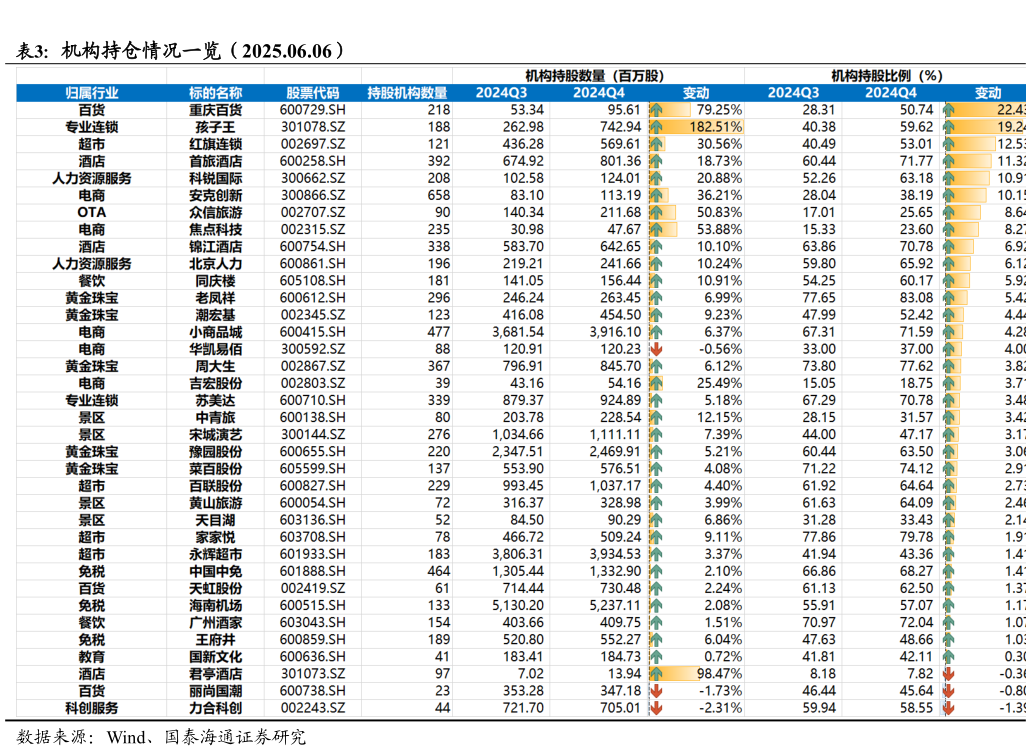 如何解释机构持仓情况一览（2025.06.06）