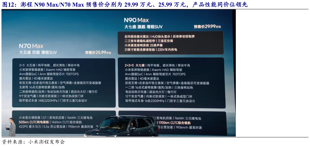 想关注一下澎程 N90 MaxN70 Max 预售价分别为 29.99 万元、25.99 万元，产品性能同价位领先?