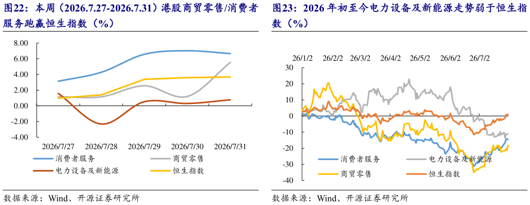 各位网友请教一下2026 年初至今电力设备及新能源走势弱于恒生指?