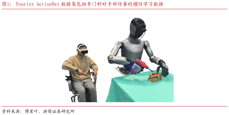 请问一下Fourier ActionNet 数据集包括专门针对手部任务的模仿学习数据