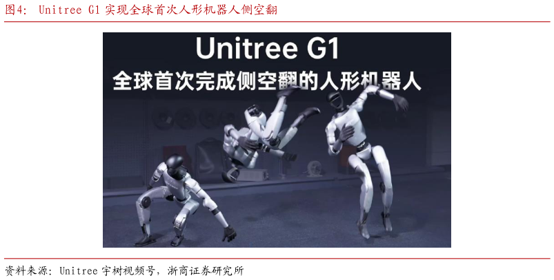怎样理解Unitree G1 实现全球首次人形机器人侧空翻
