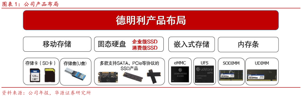 想问下各位网友公司产品布局