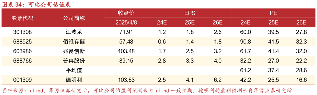 如何了解可比公司估值表
