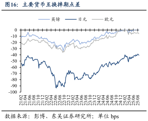 请问一下主要货币互换掉期点差