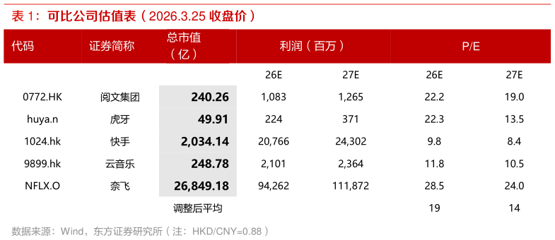 你知道可比公司估值表（2026.3.25 收盘价）
