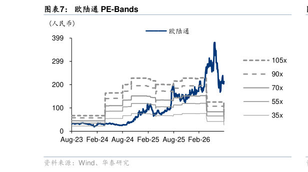 咨询大家欧陆通 PE-Bands