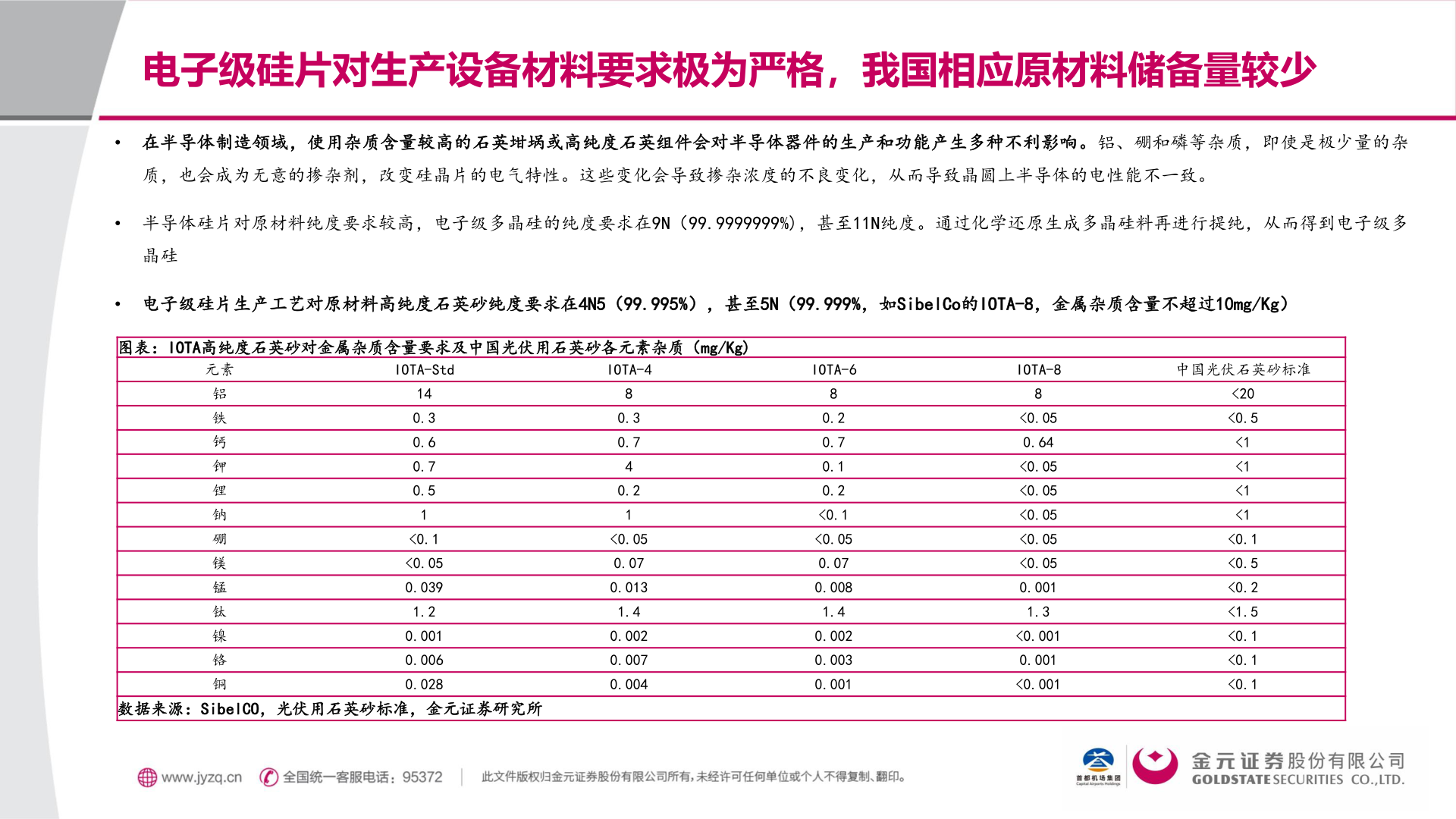 我想了解一下电子级硅片对生产设备材料要求极为严格，我国相应原材料储备量较少