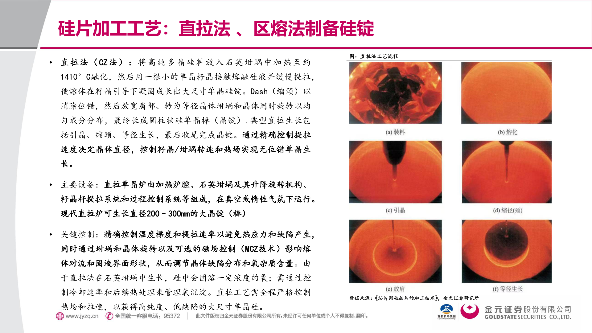 你知道硅片加工工艺：直拉法 、区熔法制备硅锭