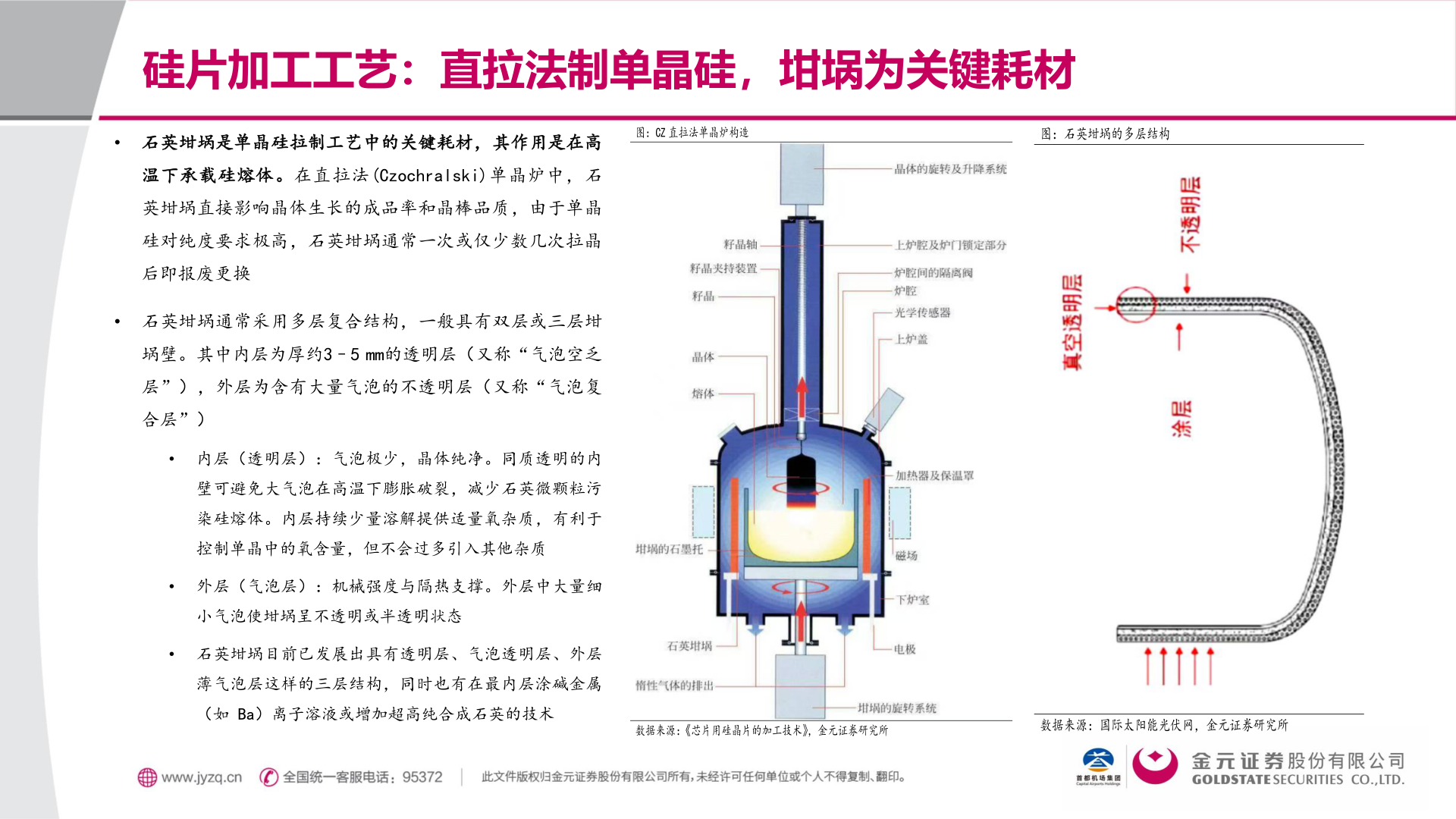 咨询大家硅片加工工艺：直拉法制单晶硅，坩埚为关键耗材
