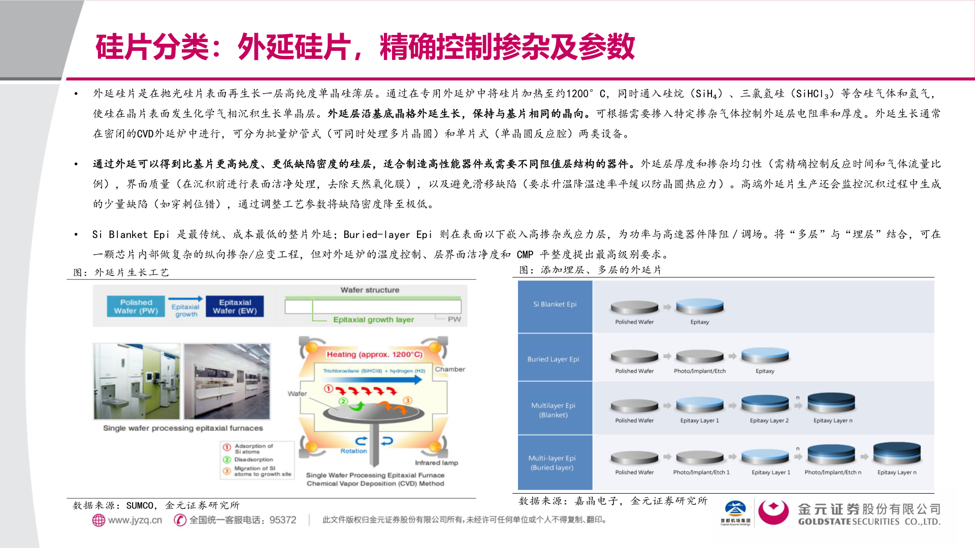 想关注一下硅片分类：外延硅片，精确控制掺杂及参数