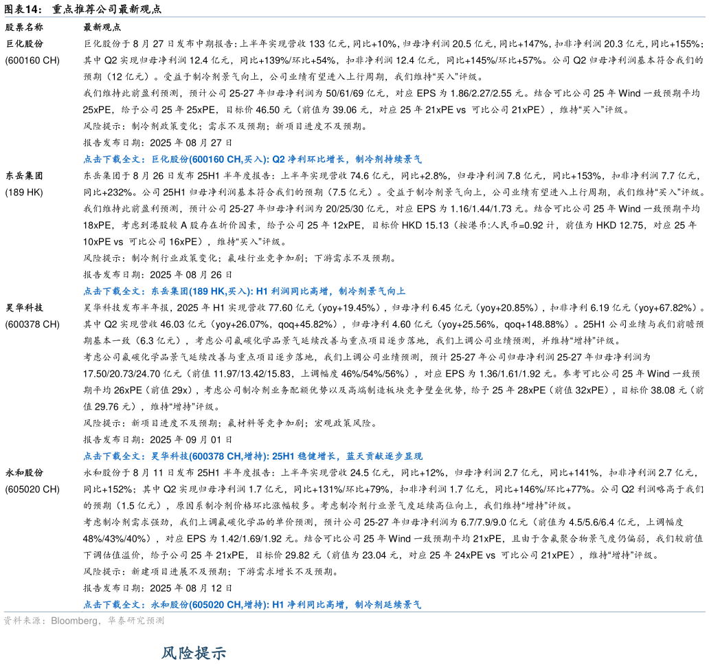 如何了解重点推荐公司最新观点  