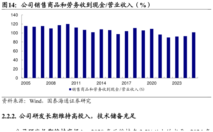 想关注一下公司销售商品和劳务收到现金营业收入（%）