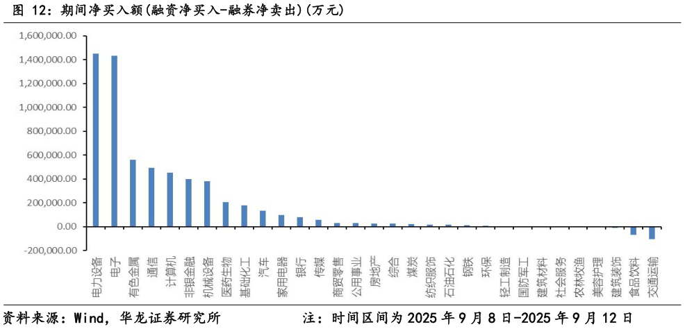 谁能回答期间净买入额融资净买入-融券净卖出万元