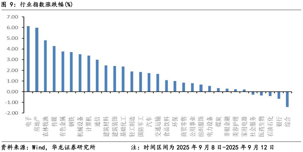 如何了解行业指数涨跌幅%