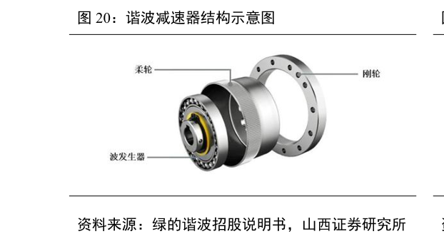 我想了解一下谐波减速器结构示意图