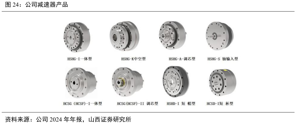 想问下各位网友公司减速器产品