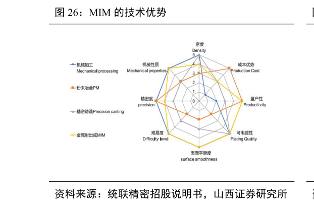 你知道MIM 的技术优势