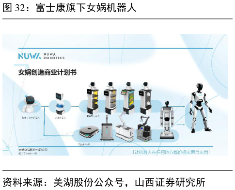 谁知道富士康旗下女娲机器人