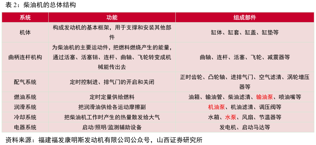 想问下各位网友柴油机的总体结构