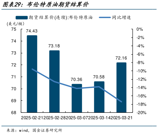 我想了解一下布伦特原油期货结算价?