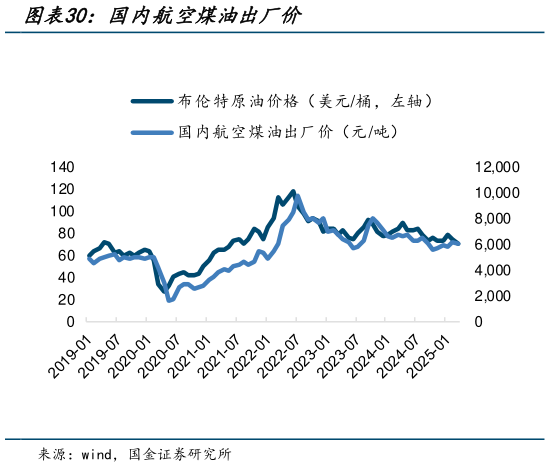 咨询下各位国内航空煤油出厂价?