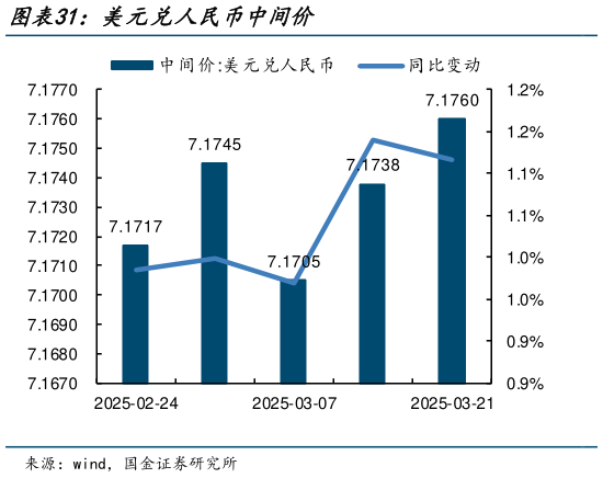咨询下各位美元兑人民币中间价?
