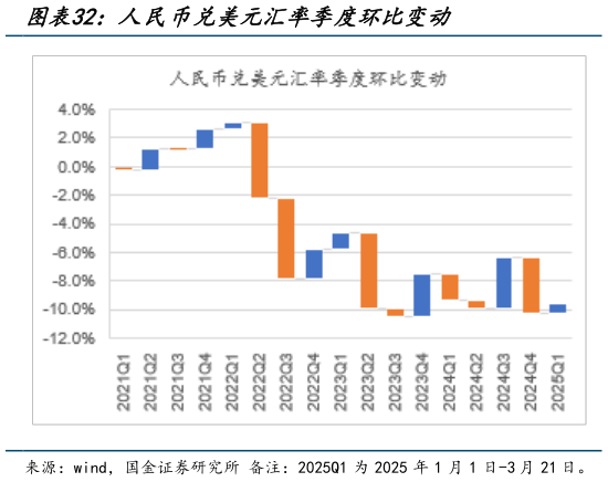 请问一下人民币兑美元汇率季度环比变动?