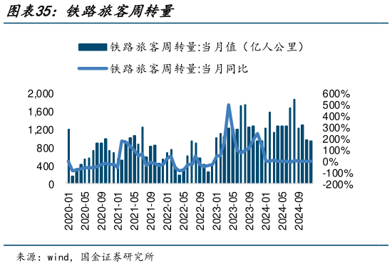 如何了解铁路旅客周转量?