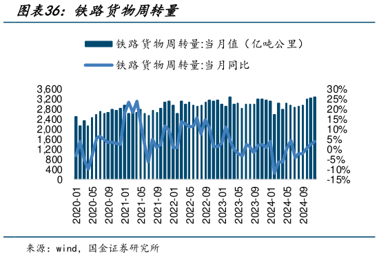 怎样理解铁路货物周转量?
