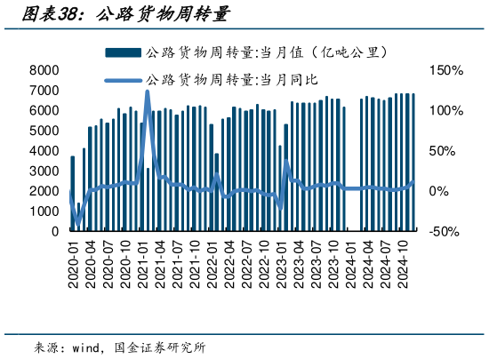 怎样理解公路货物周转量?