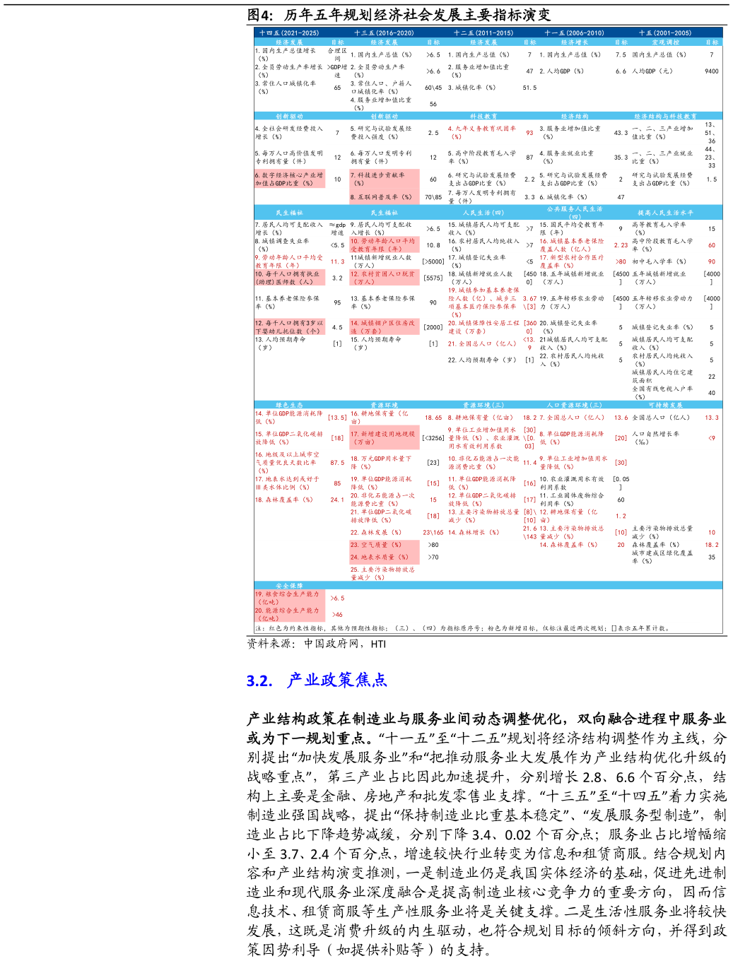 你知道历年五年规划经济社会发展主要指标演变