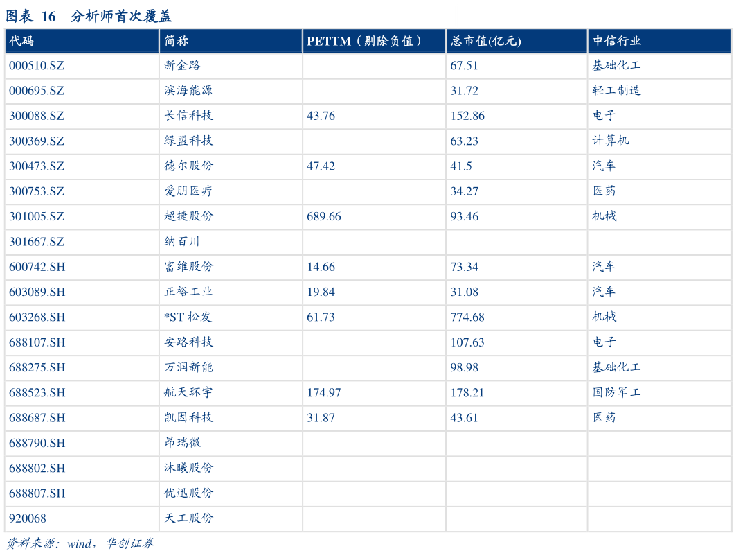 一起讨论下分析师首次覆盖