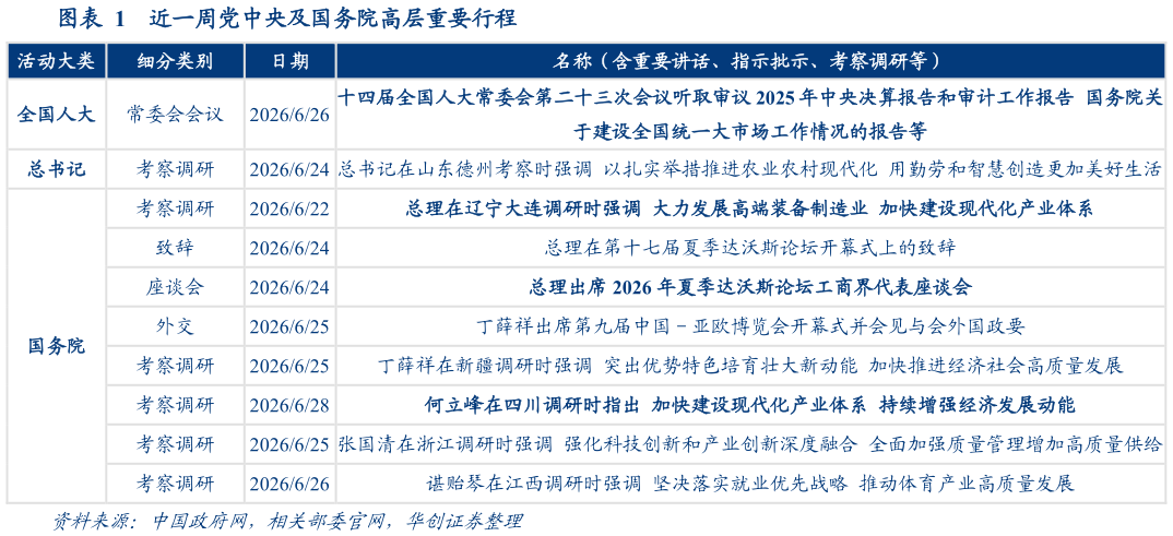 想问下各位网友近一周党中央及国务院高层重要行程