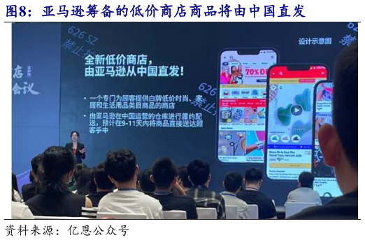 你知道亚马逊筹备的低价商店商品将由中国直发
