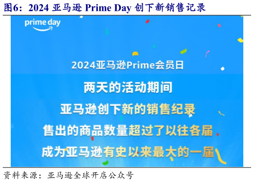 如何了解2024 亚马逊 Prime Day 创下新销售记录