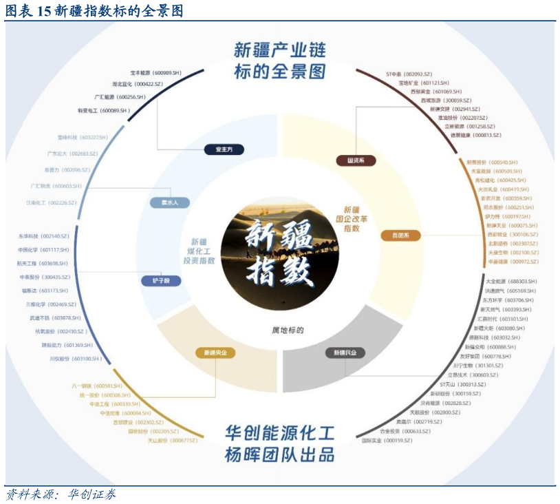 如何看待新疆指数标的全景图